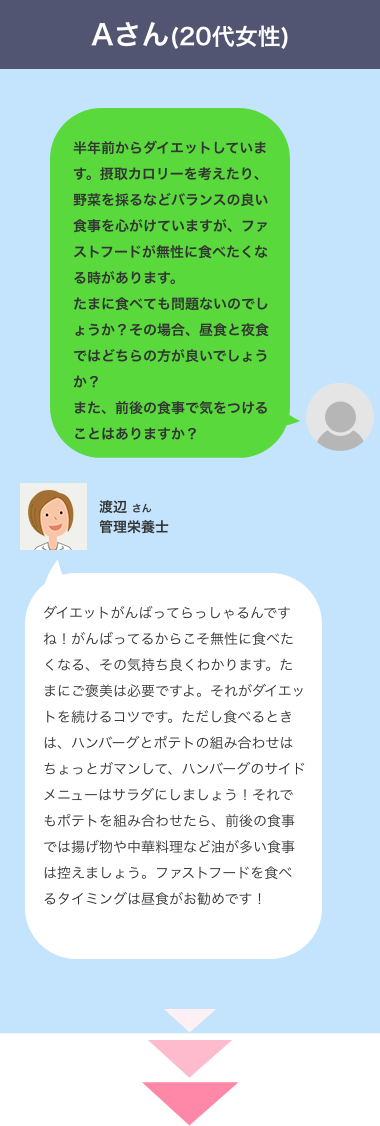 ダイエットがんばってらっしゃるんですね！がんばってるからこそ無性に食べたくなる、その気持ち良くわかります。たまにご褒美は必要ですよ。それがダイエットを続けるコツです。ただし食べるときは、ハンバーグとポテトの組み合わせはちょっとガマンして、ハンバーグのサイドメニューはサラダにしましょう！それでもポテトを組み合わせたら、前後の食事では揚げ物や中華料理など油が多い食事は控えましょう。ファストフードを食べるタイミングは昼食がお勧めです！